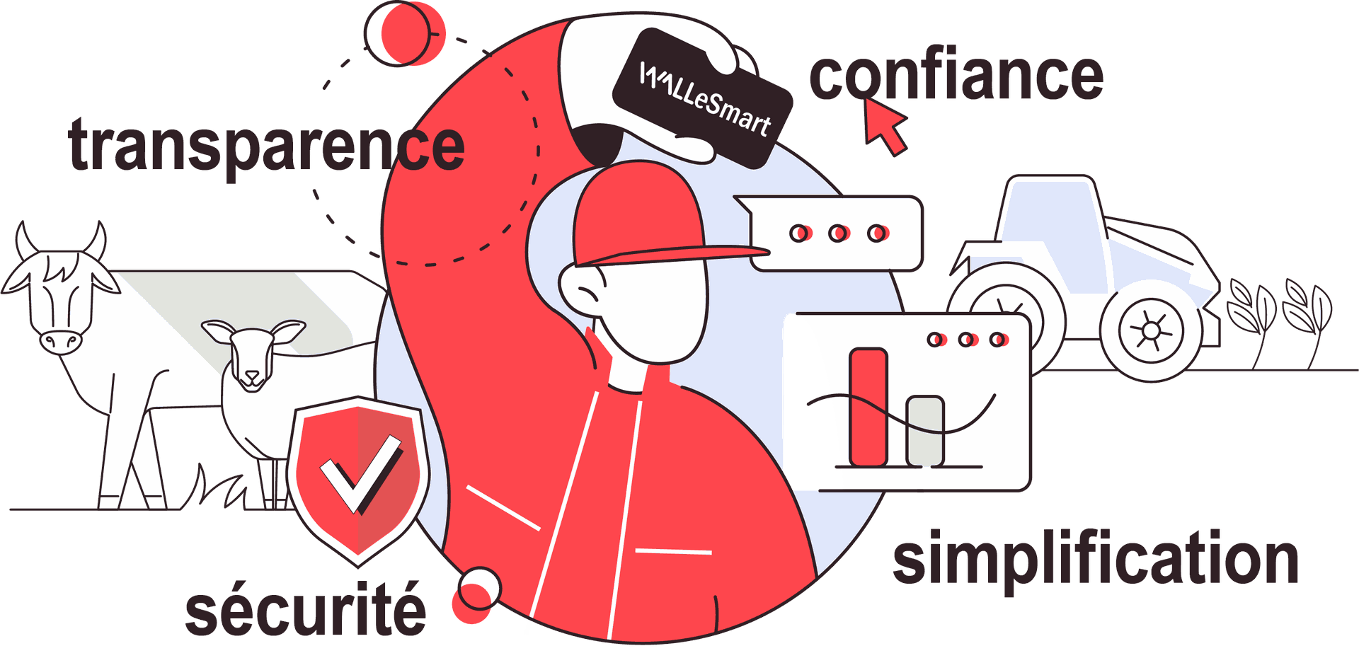 Simplification, confiance, transparence, sécurité