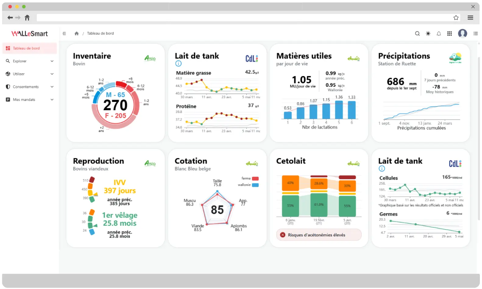 Tableau de bord WALLeSmart
